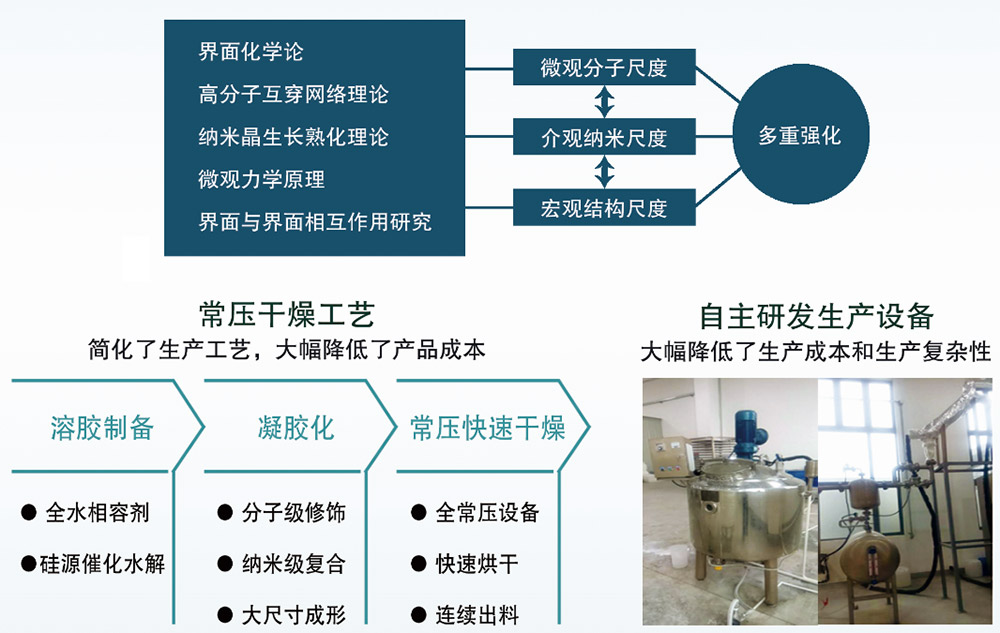 优澎（嘉兴）新材料科技有限公司