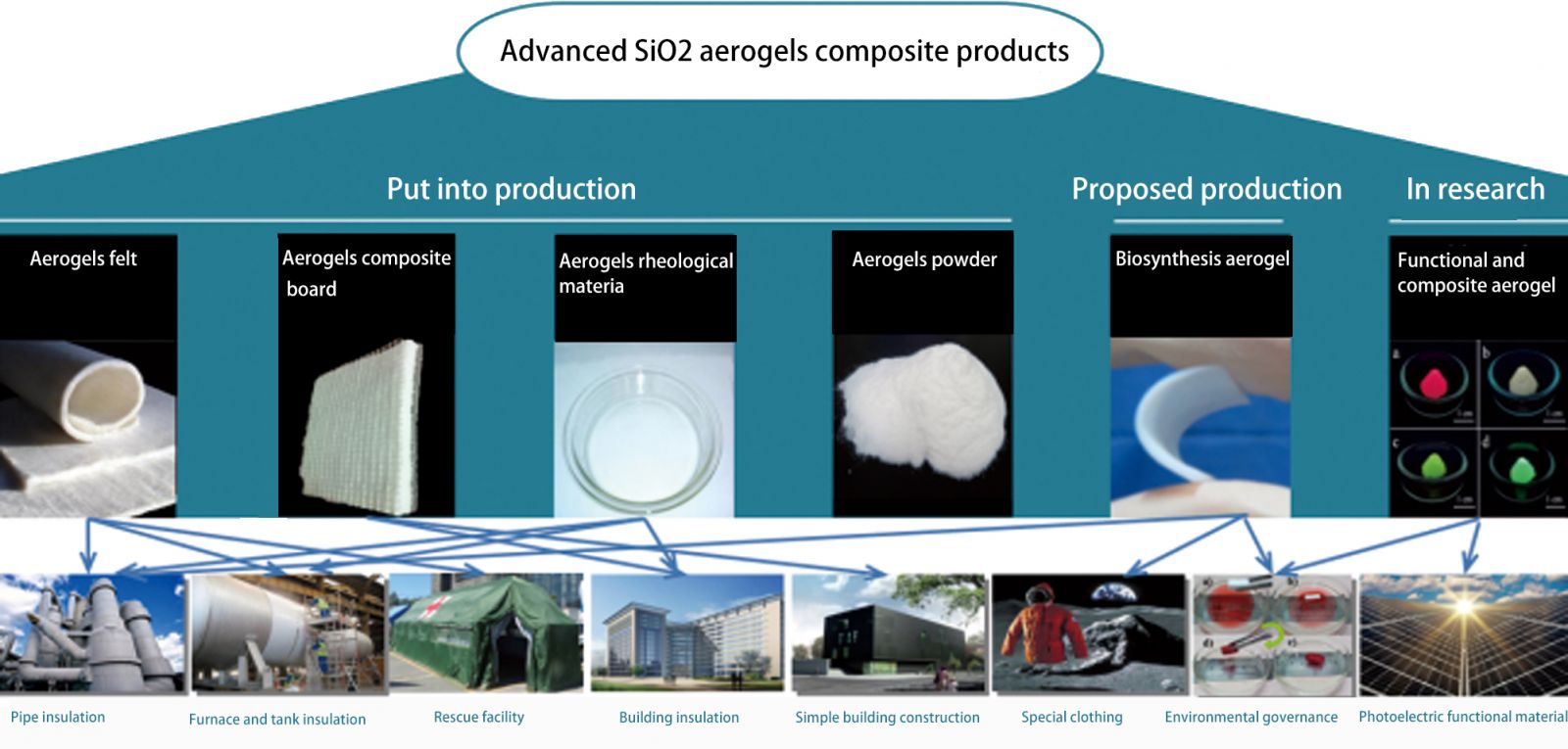 Youpeng (Jiaxing) New Materials Technology Co., Ltd.