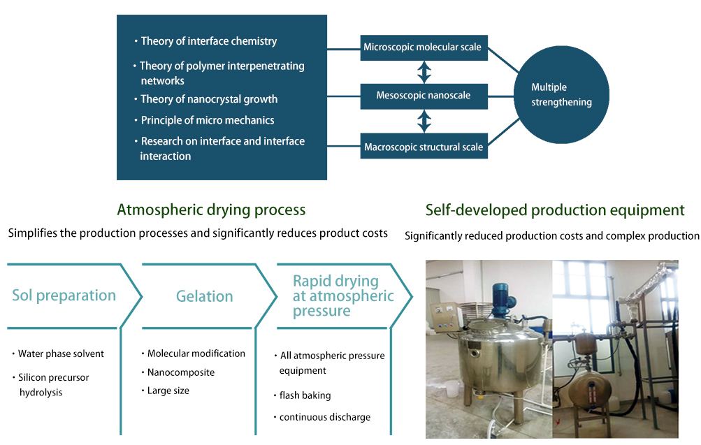 Youpeng (Jiaxing) New Materials Technology Co., Ltd.
